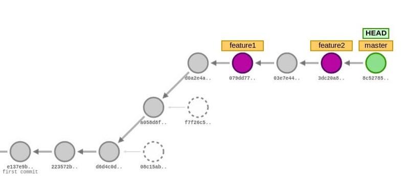 Git tree