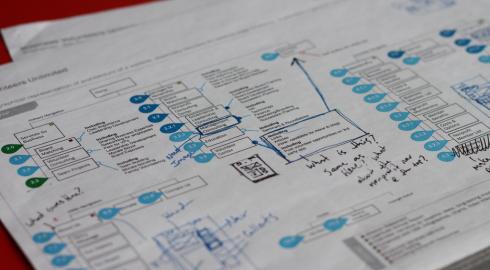 Printed wireframes with notes and sketches all over them